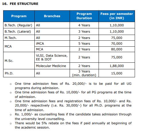 B.Tech Fees Structure